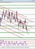 Double in a Day Forex analysis for the DIAD Entries Course 29 March