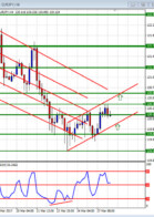 Double in a Day Forex analysis for the DIAD Entries Course 28 March