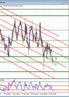 Double in a Day Forex analysis for the DIAD Entries Course 27 March